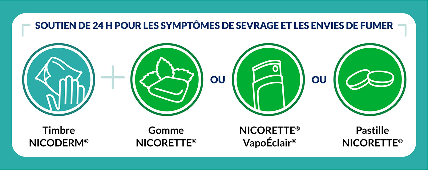 Combinez le timbre Nicoderm® et les produits oraux Nicorette® afin d’obtenir un soutien de 24 h pour les symptômes de sevrage et les envies de fumer